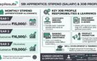 SBI_Apprentice_salary_