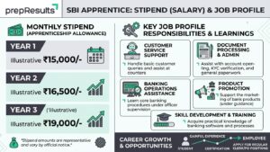 SBI_Apprentice_salary_
