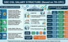 ssc cgl salary