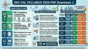 ssc cgl syllabus